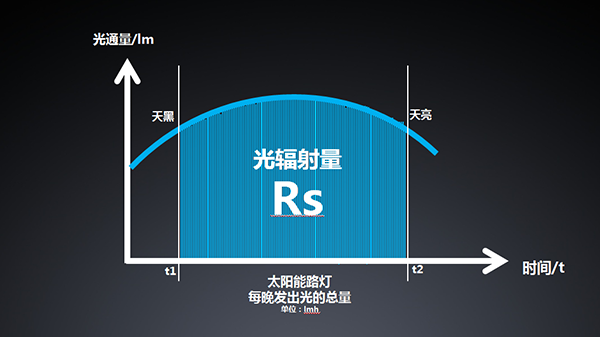 源碼太陽(yáng)能路燈，源碼太陽(yáng)能智慧路燈，太陽(yáng)能路燈